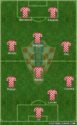 Croatia Formation 2012