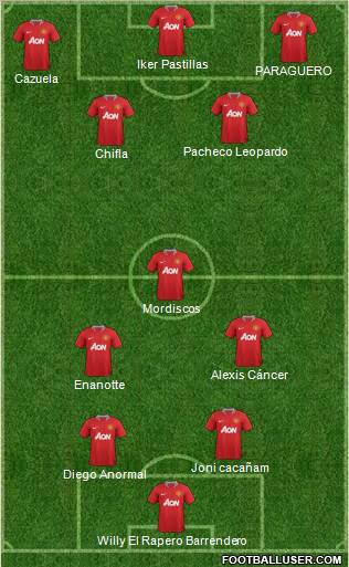 Manchester United Formation 2012