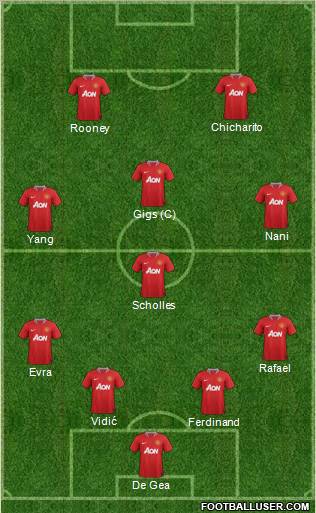 Manchester United Formation 2012