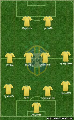 Brazil Formation 2012