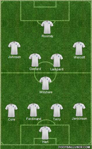 England Formation 2012