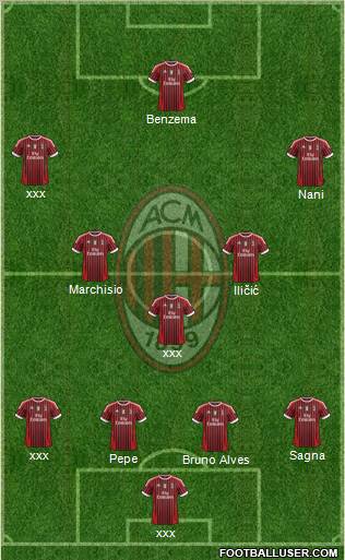 A.C. Milan Formation 2012