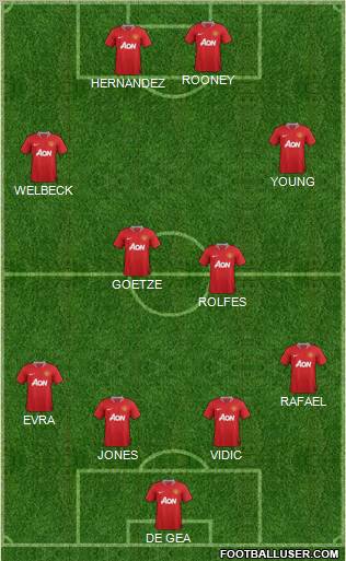 Manchester United Formation 2012