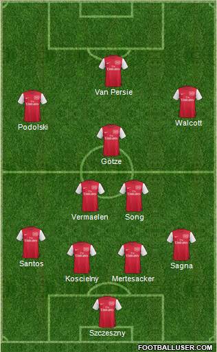 Arsenal Formation 2012