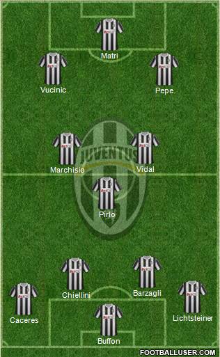 Juventus Formation 2012
