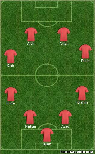 Fifa Team Formation 2012