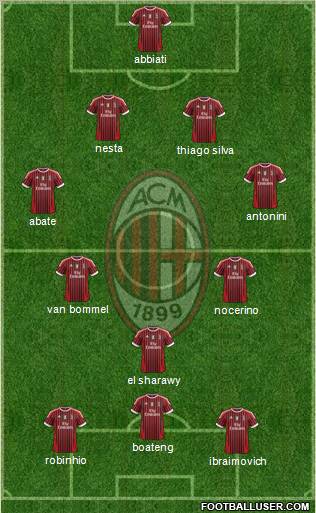 A.C. Milan Formation 2012