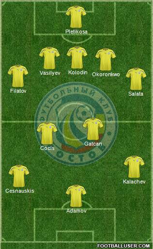 FC Rostov Formation 2012