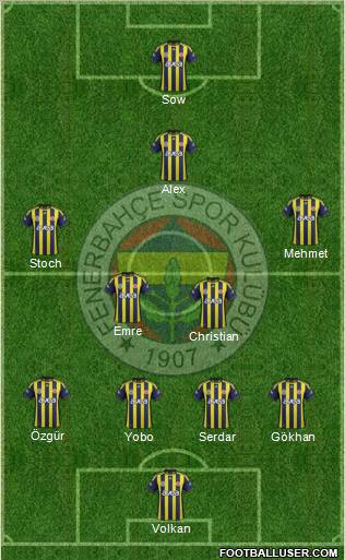 Fenerbahçe SK Formation 2012