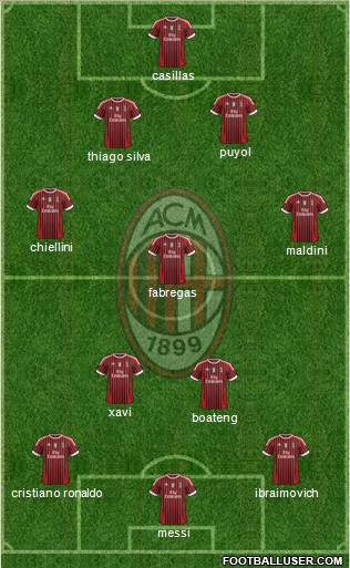 A.C. Milan Formation 2012