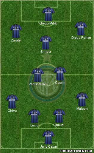 F.C. Internazionale Formation 2012
