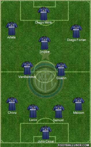 F.C. Internazionale Formation 2012