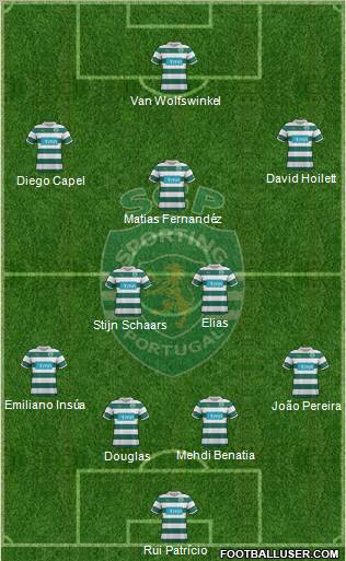 Sporting Clube de Portugal - SAD Formation 2012