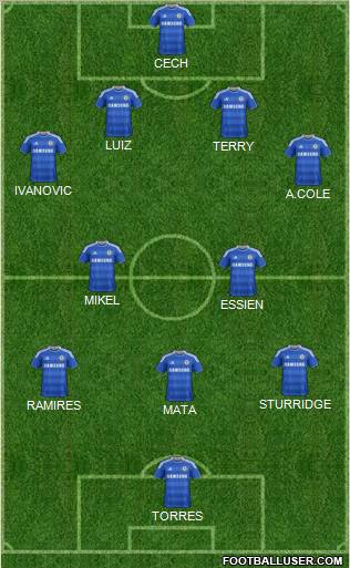 Chelsea Formation 2012