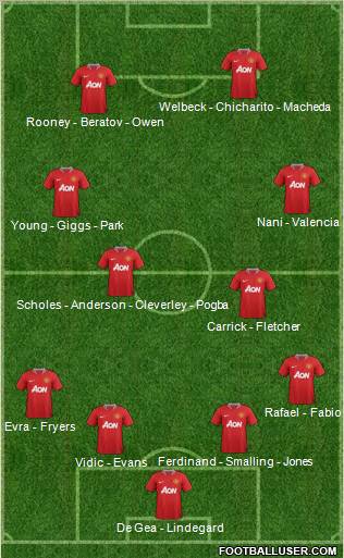 Manchester United Formation 2012