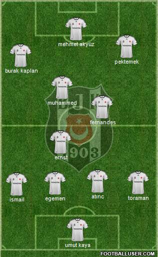 Besiktas JK Formation 2012