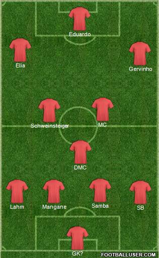 Dream Team Formation 2012