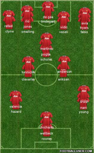 Manchester United Formation 2012