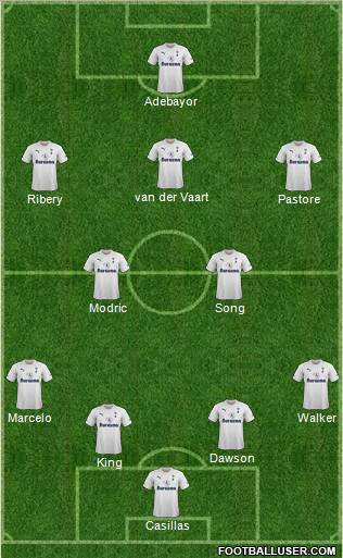 Tottenham Hotspur Formation 2012