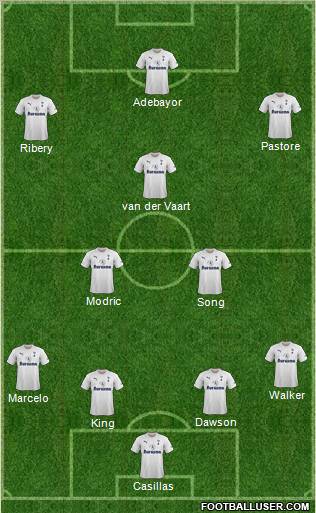 Tottenham Hotspur Formation 2012
