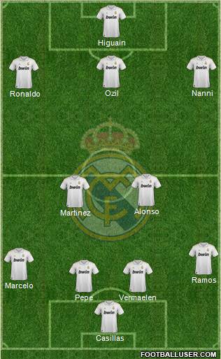 Real Madrid C.F. Formation 2012