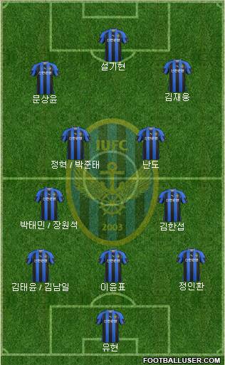 Incheon United Formation 2012