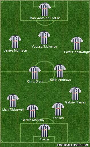West Bromwich Albion Formation 2012
