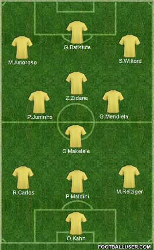 Champions League Team Formation 2012