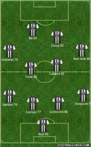 Newcastle United Formation 2012