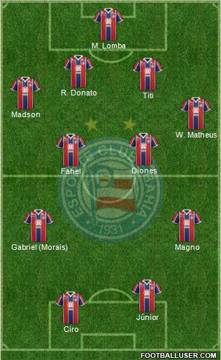 EC Bahia Formation 2012
