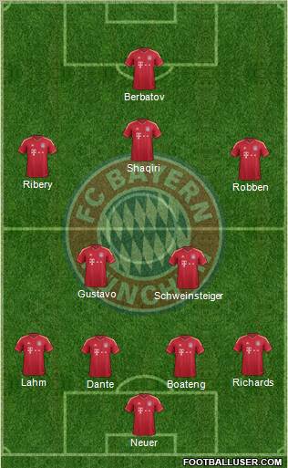 FC Bayern München Formation 2012