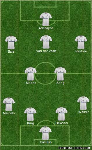 Tottenham Hotspur Formation 2012