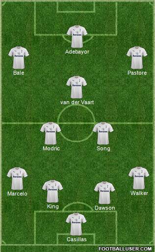 Tottenham Hotspur Formation 2012