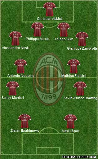 A.C. Milan Formation 2012