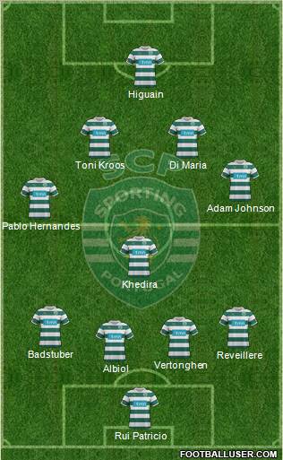 Sporting Clube de Portugal - SAD Formation 2012