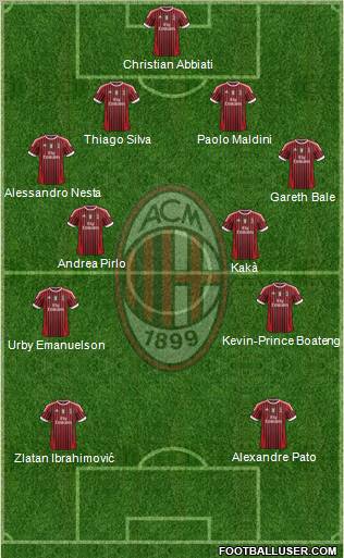 A.C. Milan Formation 2012