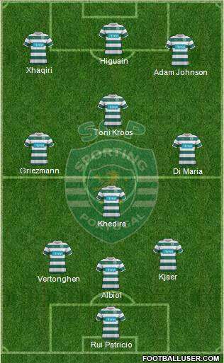 Sporting Clube de Portugal - SAD Formation 2012