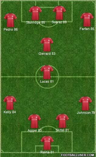 Liverpool Formation 2012