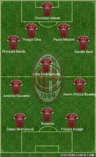 A.C. Milan Formation 2012