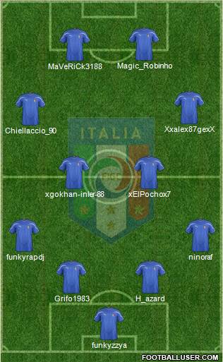 Italy Formation 2012