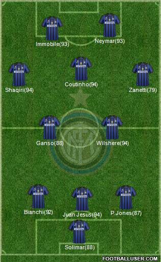 F.C. Internazionale Formation 2012