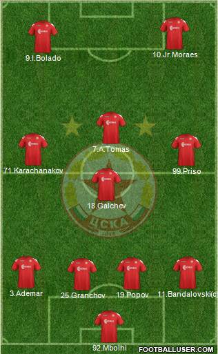 CSKA (Sofia) Formation 2012