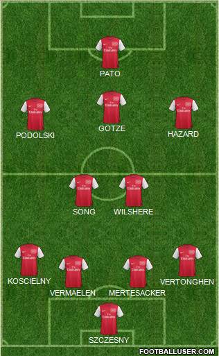 Arsenal Formation 2012