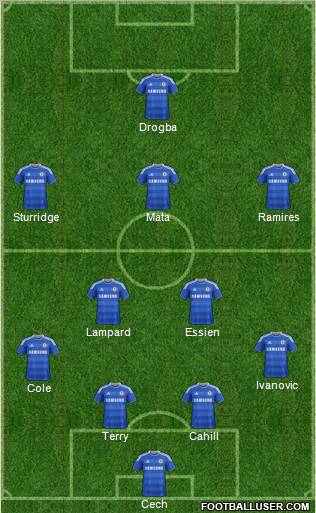 http://www.footballuser.com/formations/2012/03/357998_Chelsea.jpg