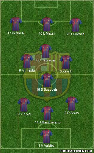 F.C. Barcelona Formation 2012