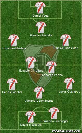 River Plate Formation 2012