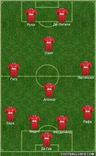 Manchester United Formation 2012