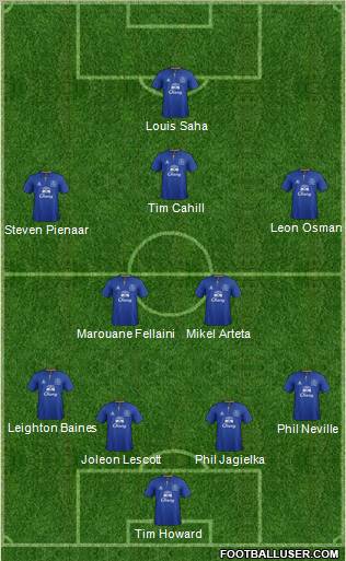 Everton Formation 2012