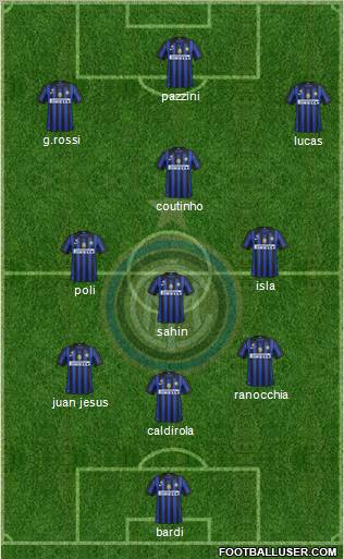 F.C. Internazionale Formation 2012