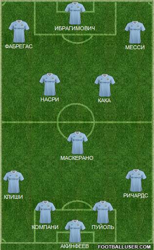 Manchester City Formation 2012